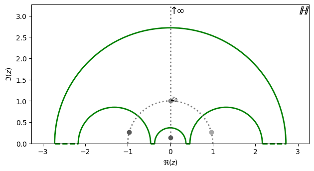 ../_images/faq_geometry_example_8_0.png